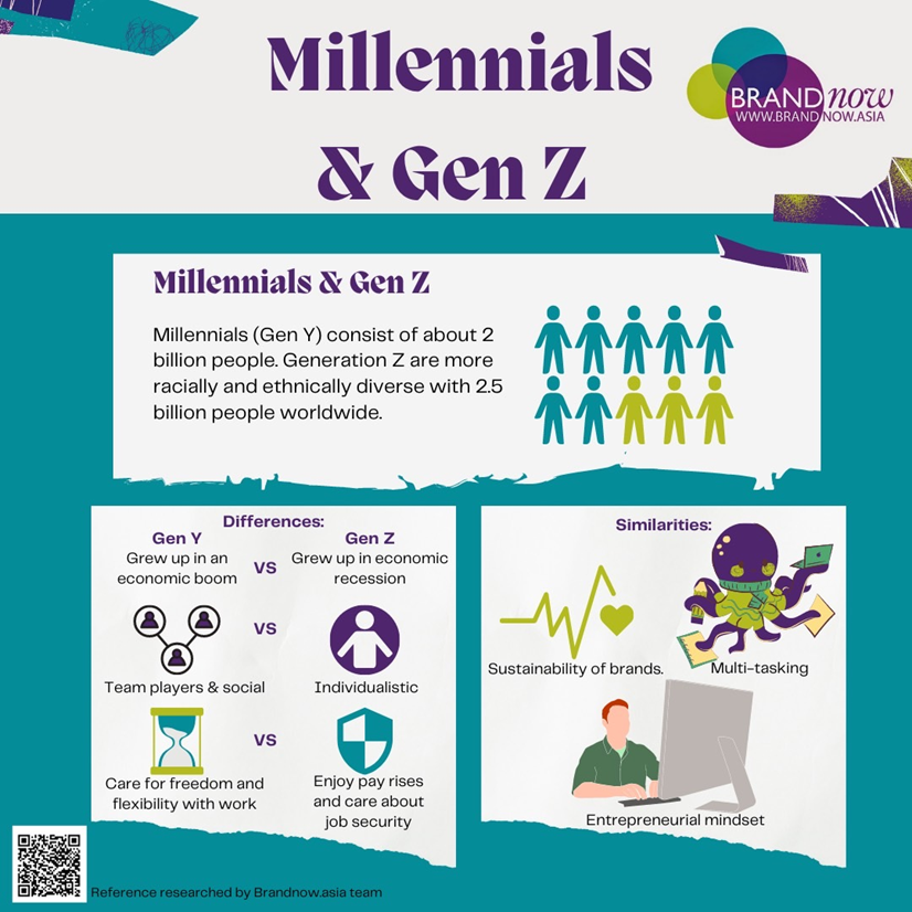 Millennials (Gen Y) vs. Gen Z