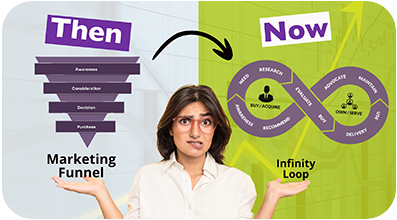 https://brandnow.asia/wp-content/uploads/2025/06/Funnel-to-Cycle-sm2.png