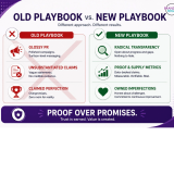 Proof Over Promises