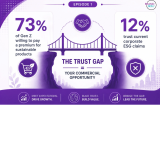 The Trust Gap