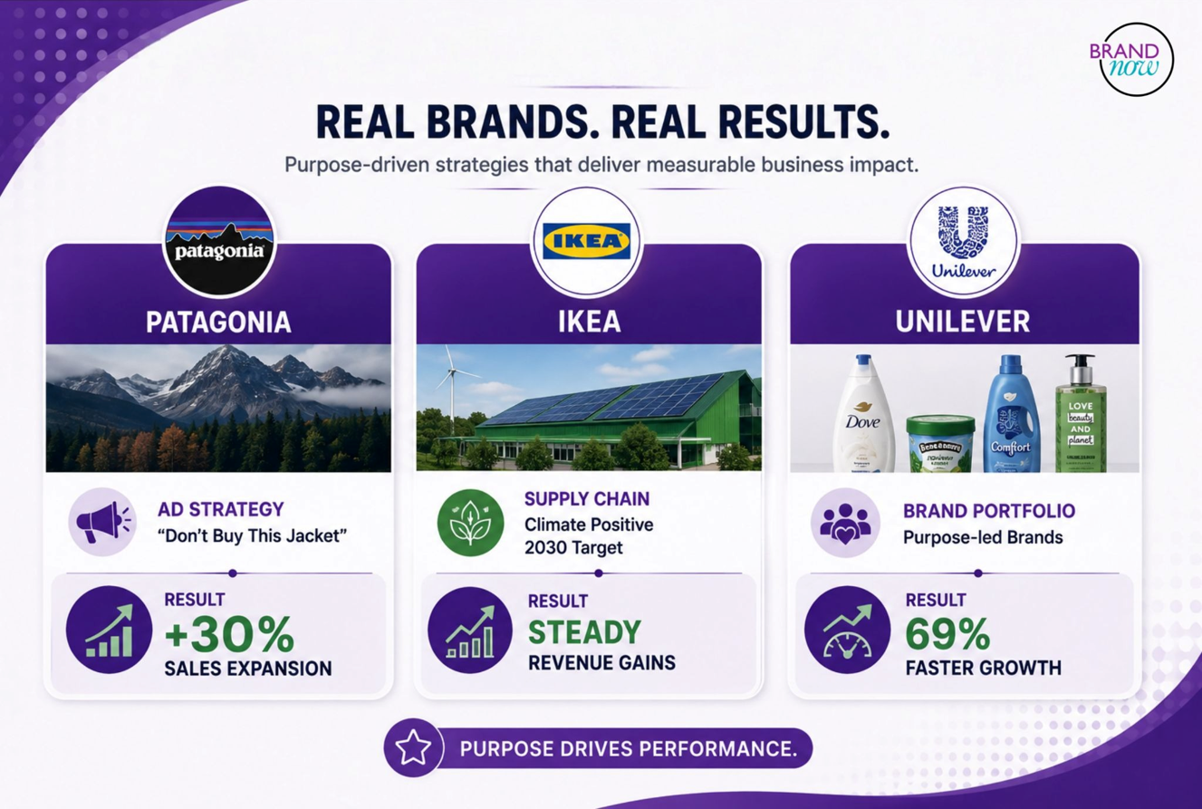 Brands That Won Brands That Won