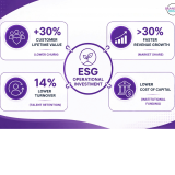 The Business Case
